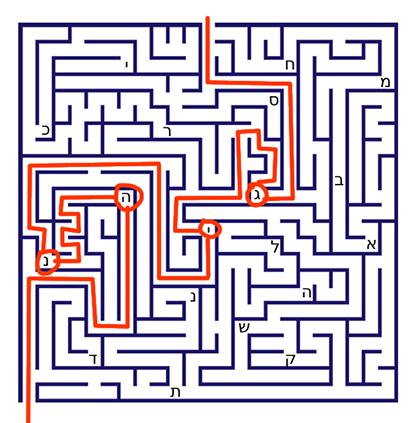 Escape room pizza project