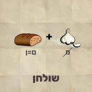 חידת תמונה עם לחם שבו מוחלפת האות מ באות ס ולצידו שום שמוסרת ממנו האות מ הפתרון הוא שולחן